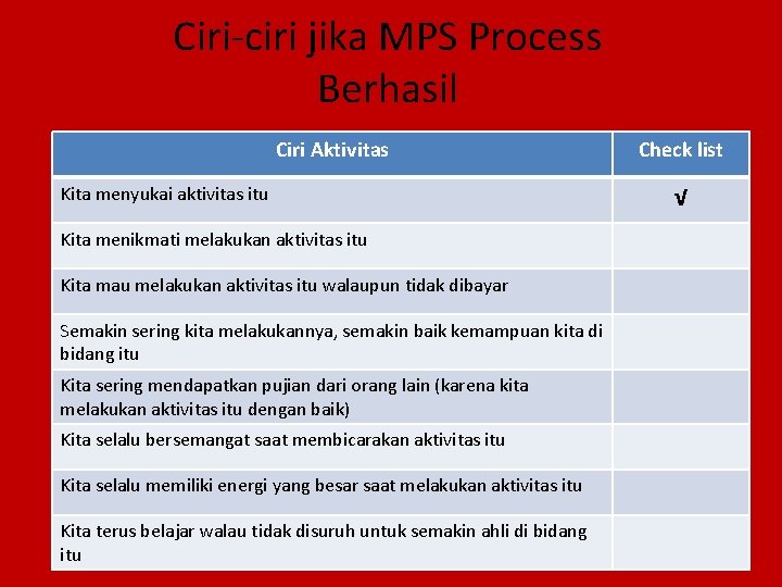 Ciri-ciri jika MPS Process Berhasil Ciri Aktivitas Kita menyukai aktivitas itu Check list √