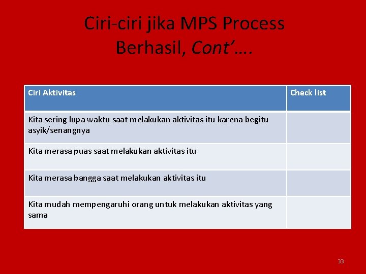 Ciri-ciri jika MPS Process Berhasil, Cont’…. Ciri Aktivitas Check list Kita sering lupa waktu