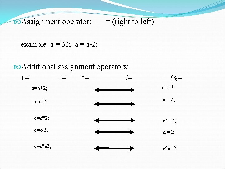  Assignment operator: = (right to left) example: a = 32; a = a-2;
