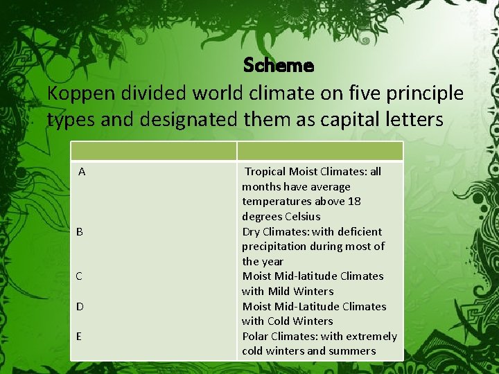 Scheme Koppen divided world climate on five principle types and designated them as capital