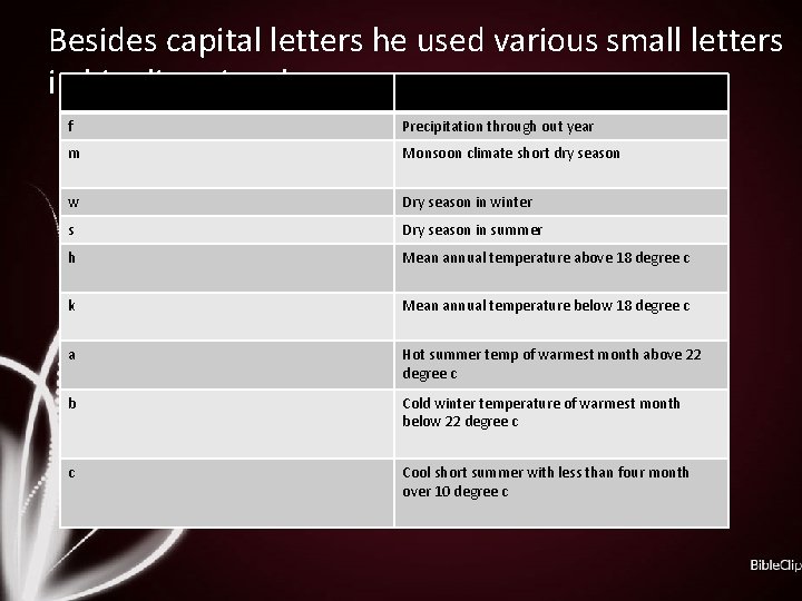 Besides capital letters he used various small letters in his climatic scheme f Precipitation