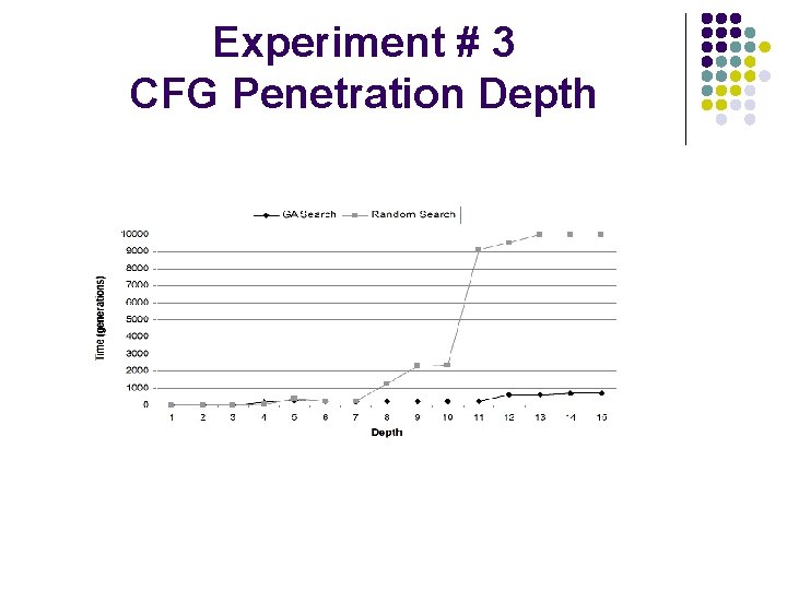 Experiment # 3 CFG Penetration Depth 