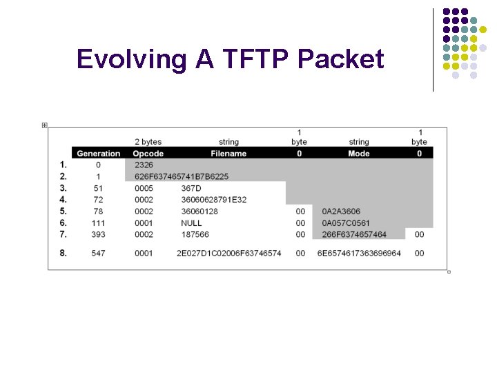 Evolving A TFTP Packet 