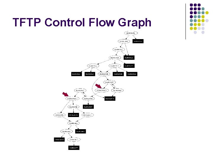 TFTP Control Flow Graph 