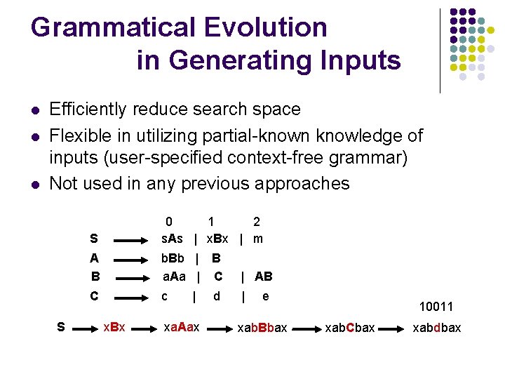 Grammatical Evolution in Generating Inputs l l l Efficiently reduce search space Flexible in