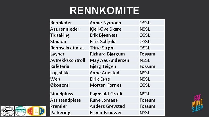 RENNKOMITE Rennleder Ass. rennleder Tidtaking Stadion Rennsekretariat Løyper Avtrekkskontroll Kafeteria Logistikk Web Økonomi Annie