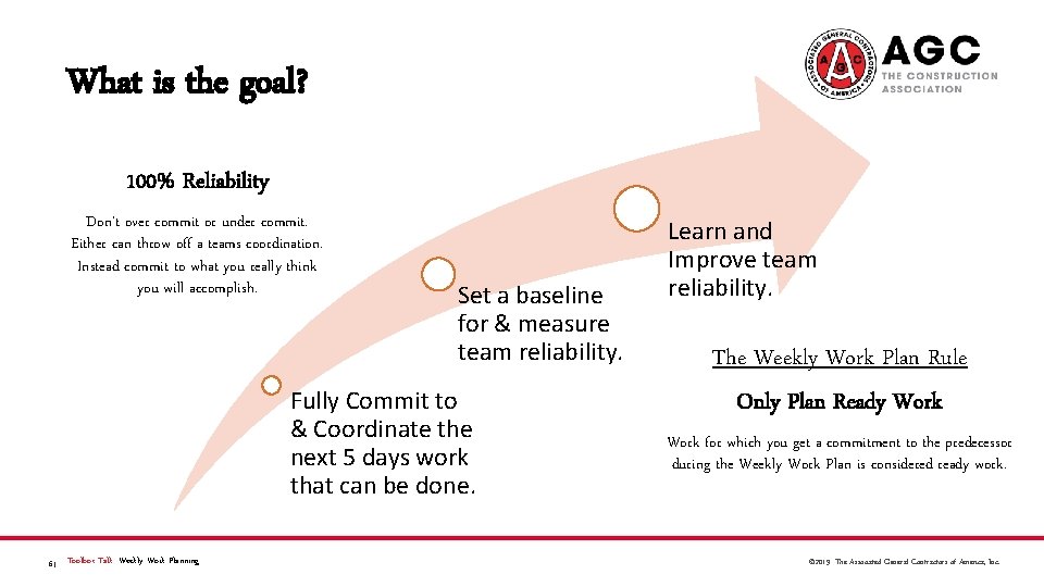 What is the goal? 100% Reliability Don’t over commit or under commit. Either can