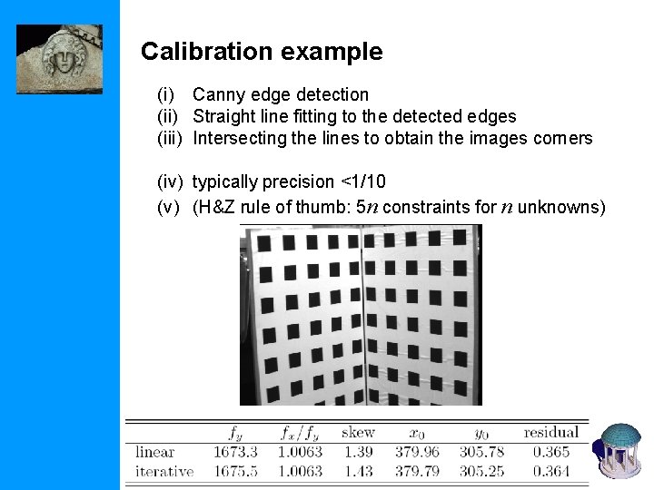 Calibration example (i) Canny edge detection (ii) Straight line fitting to the detected edges