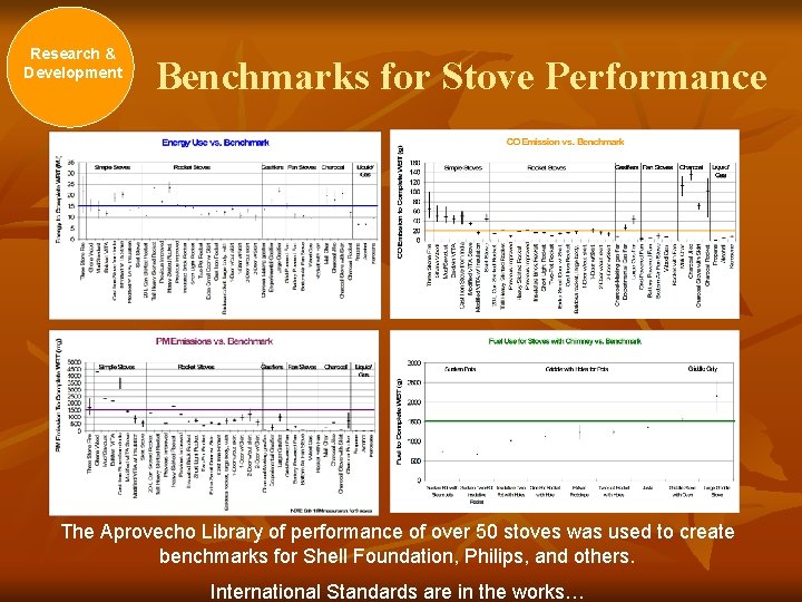 Research & Development Benchmarks for Stove Performance The Aprovecho Library of performance of over