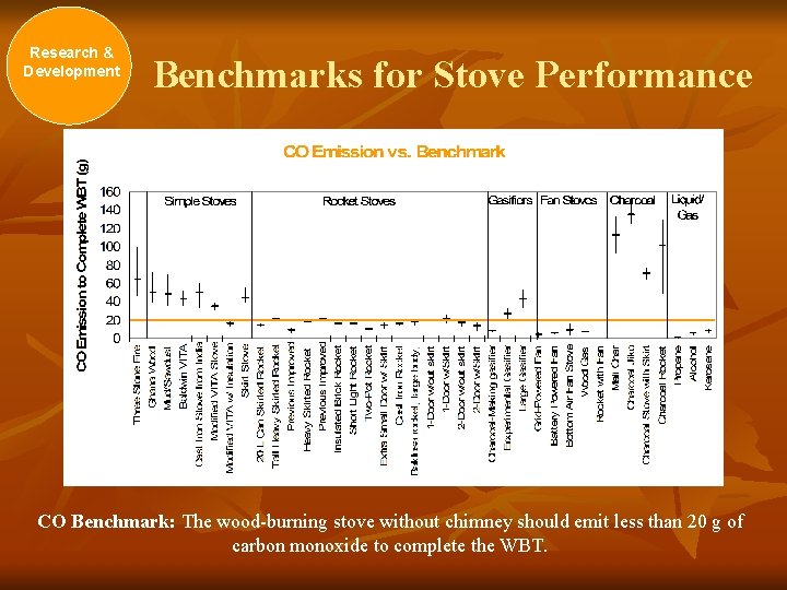 Research & Development Benchmarks for Stove Performance CO Benchmark: The wood-burning stove without chimney