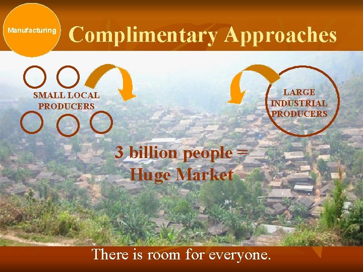 Manufacturing Complimentary Approaches LARGE INDUSTRIAL PRODUCERS SMALL LOCAL PRODUCERS 3 billion people = Huge