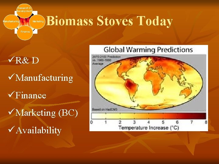 Research & Development Manufacturing Marketing Biomass Stoves Today Finance üR& D üManufacturing üFinance üMarketing