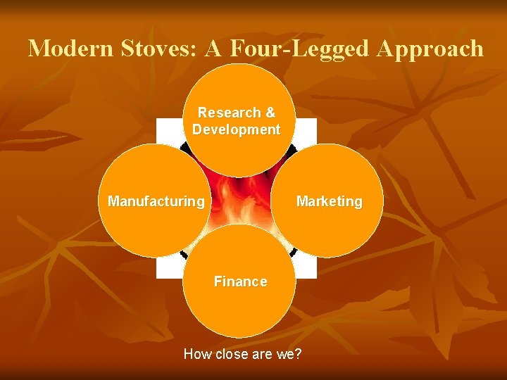 Modern Stoves: A Four-Legged Approach Research & Development Manufacturing Marketing Finance How close are