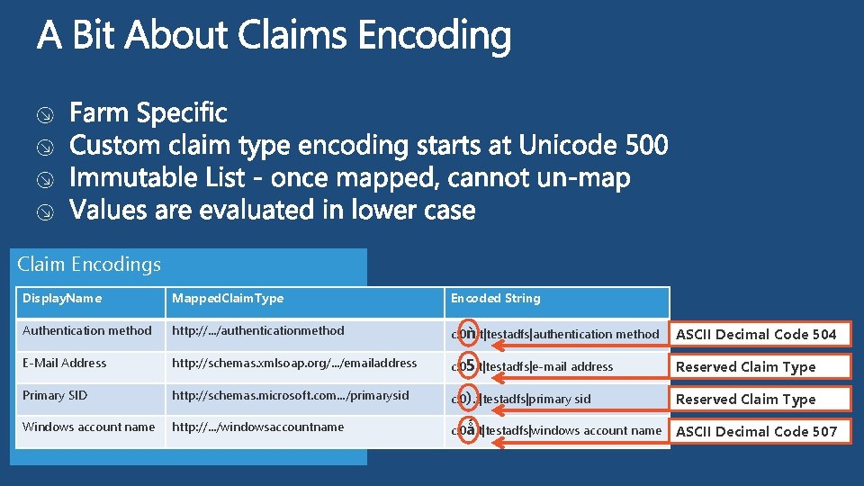 Claim Encodings Display. Name Mapped. Claim. Type Encoded String Authentication method http: //. . Claim Encodings Display. Name Mapped. Claim. Type Encoded String Authentication method http: //. .