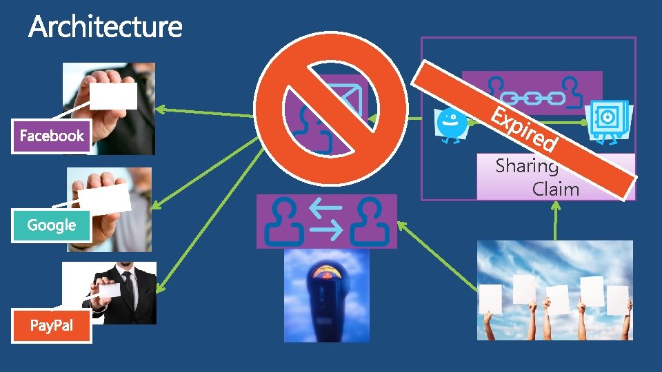Sharing Token Claim Sharing Token Claim