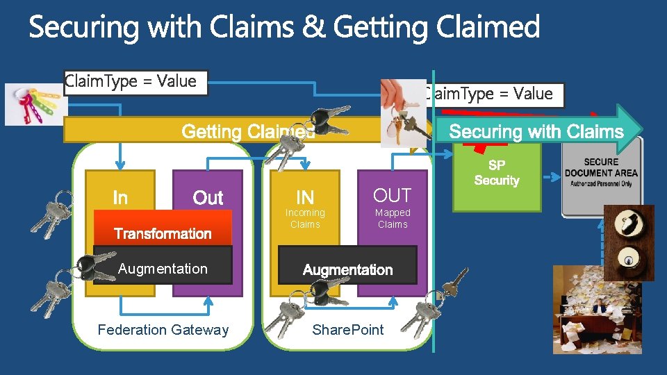 Claim. Type = Value OUT Incoming Claims Mapped Claims Augmentation Federation Gateway Share. Point Claim. Type = Value OUT Incoming Claims Mapped Claims Augmentation Federation Gateway Share. Point