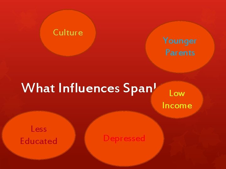 Culture Younger Parents What Influences Spanking? Low Income Less Educated Depressed 