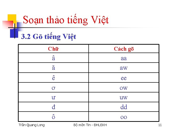 Soạn thảo tiếng Việt 3. 2 Gõ tiếng Việt Trần Quang Long Chữ Cách