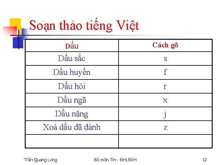Soạn thảo tiếng Việt Dấu Cách gõ Dấu sắc s Dấu huyền f Dấu