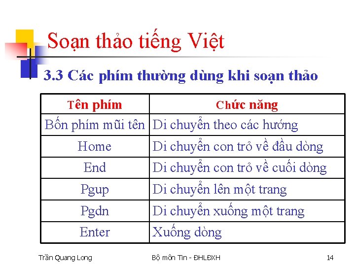 Soạn thảo tiếng Việt 3. 3 Các phím thường dùng khi soạn thảo Tên