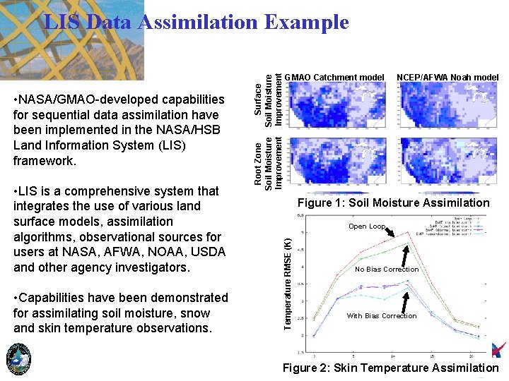  • Capabilities have been demonstrated for assimilating soil moisture, snow and skin temperature