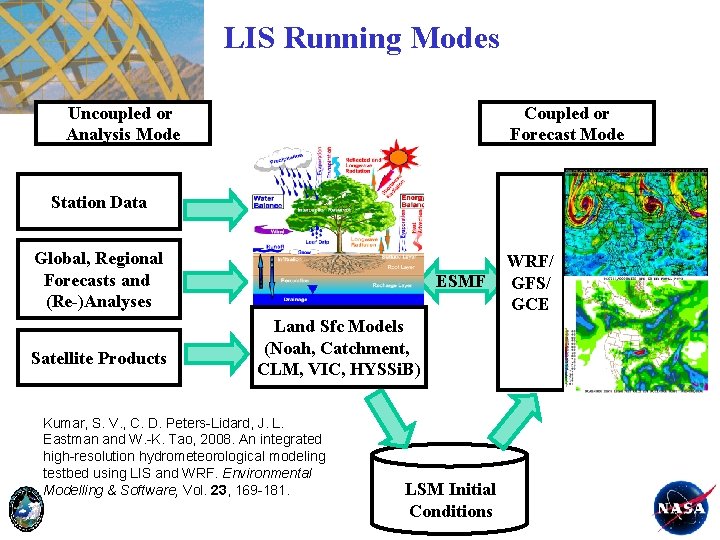 LIS Running Modes Uncoupled or Analysis Mode Coupled or Forecast Mode Station Data Global,