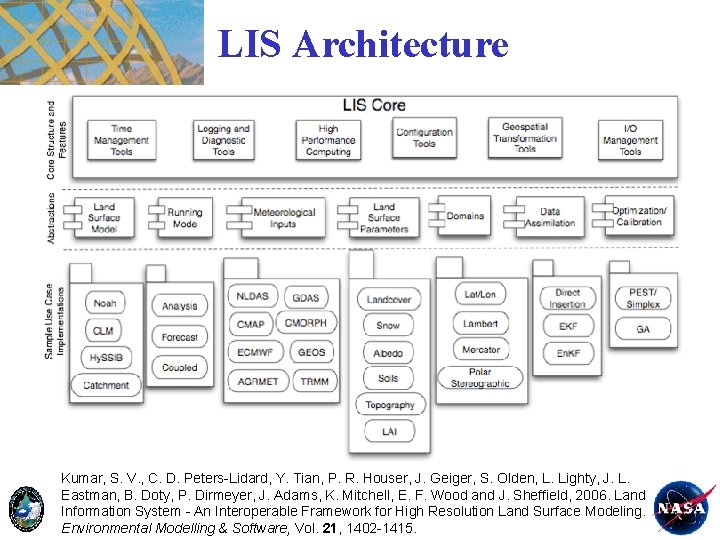 LIS Architecture Kumar, S. V. , C. D. Peters-Lidard, Y. Tian, P. R. Houser,