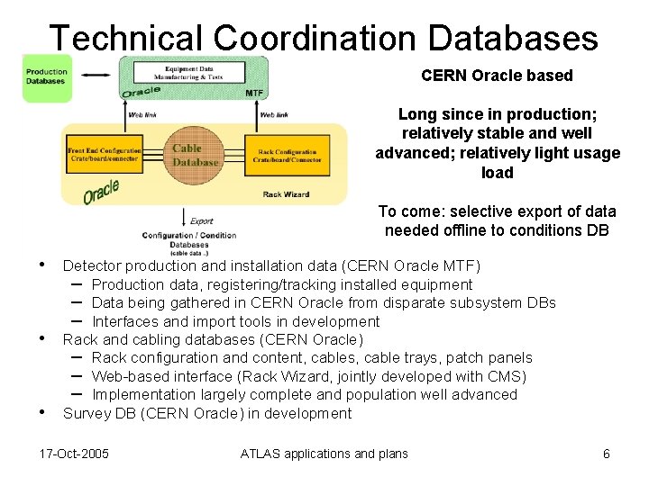 Technical Coordination Databases CERN Oracle based Long since in production; relatively stable and well