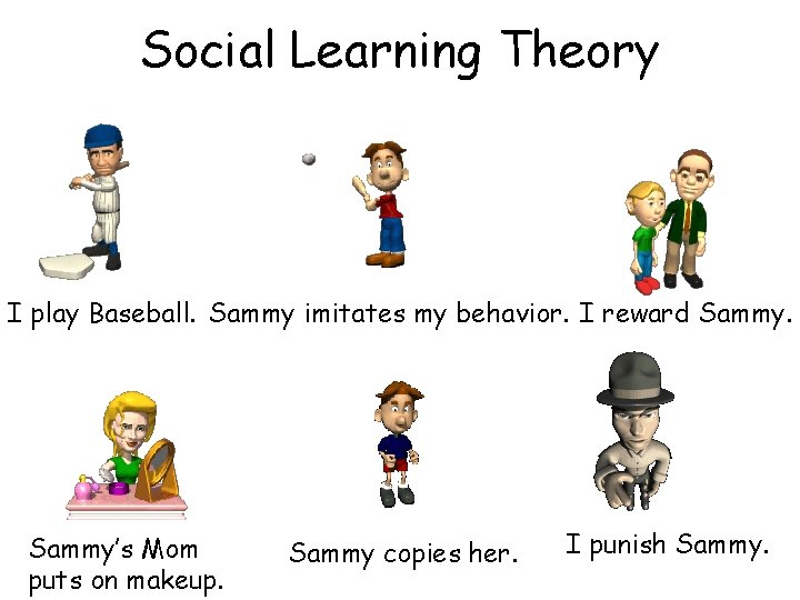 Social Learning Theory I play Baseball. Sammy imitates my behavior. I reward Sammy’s Mom