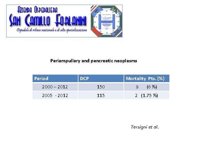 Periampullary and pancreatic neoplasms Period DCP Mortality Pts. (%) 2000 – 2012 150 9