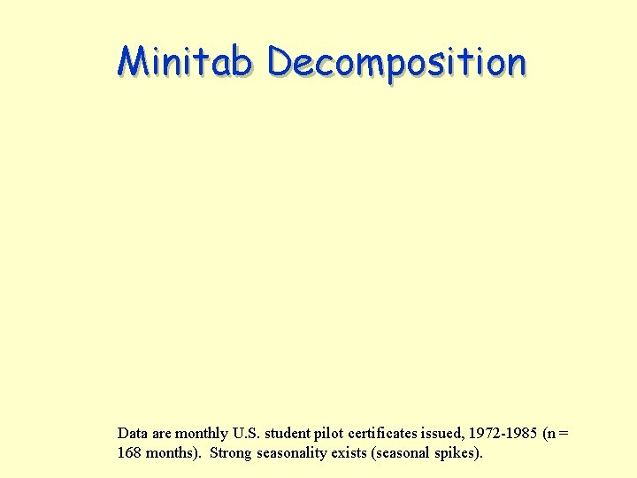 Minitab Decomposition Data are monthly U. S. student pilot certificates issued, 1972 -1985 (n