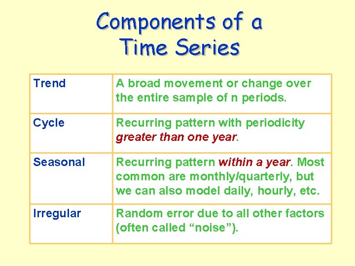 Components of a Time Series Trend A broad movement or change over the entire