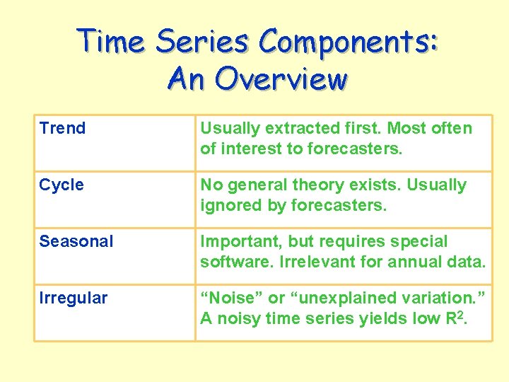 Time Series Components: An Overview Trend Usually extracted first. Most often of interest to