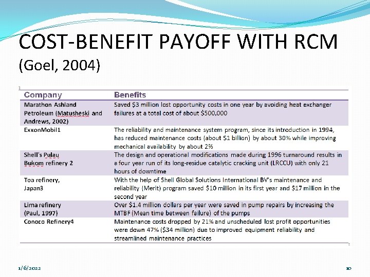 COST-BENEFIT PAYOFF WITH RCM (Goel, 2004) 1/6/2022 10 