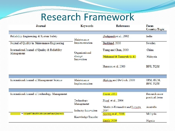 Research Framework 
