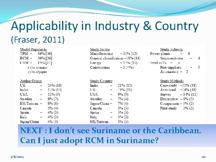 Applicability in Industry & Country (Fraser, 2011) NEXT : I don’t see Suriname or