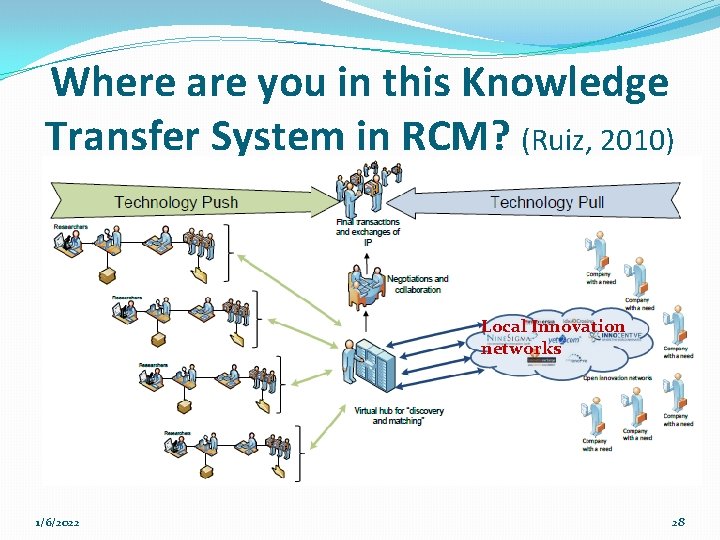 Where are you in this Knowledge Transfer System in RCM? (Ruiz, 2010) Local Innovation