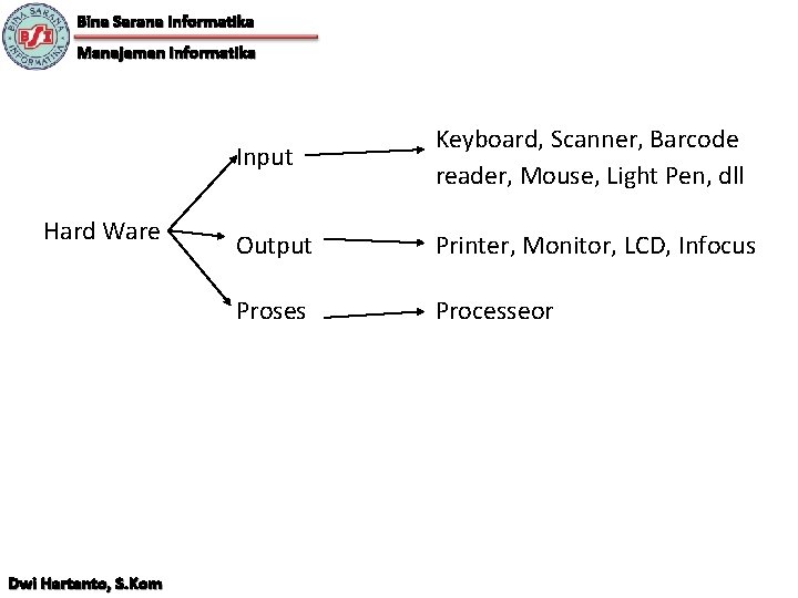 Bina Sarana Informatika Manajemen Informatika Hard Ware Dwi Hartanto, S. Kom Input Keyboard, Scanner,