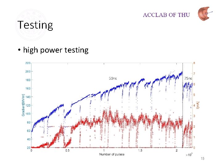 Testing • high power testing 15 