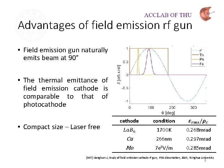 Advantages of field emission rf gun • Field emission gun naturally emits beam at