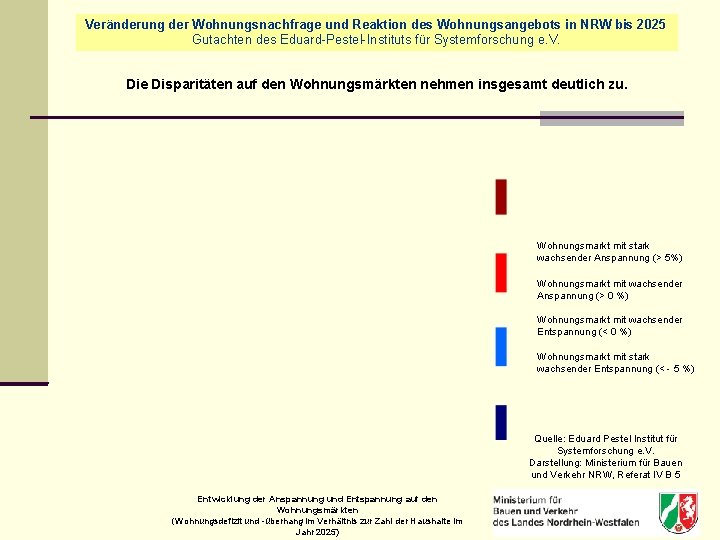 Veränderung der Wohnungsnachfrage und Reaktion des Wohnungsangebots in NRW bis 2025 Gutachten des Eduard-Pestel-Instituts