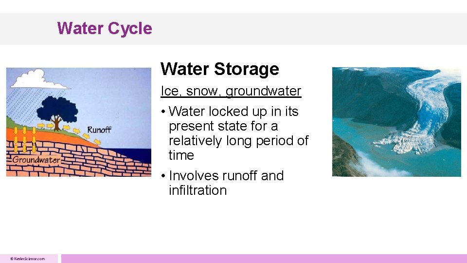 Water Cycle Water Storage Ice, snow, groundwater • Water locked up in its present Water Cycle Water Storage Ice, snow, groundwater • Water locked up in its present