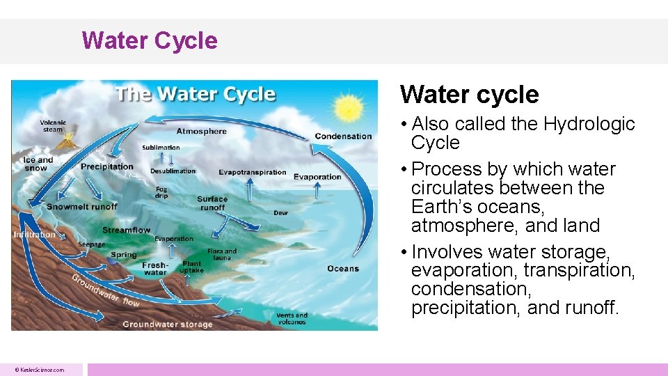 Water Cycle Water cycle • Also called the Hydrologic Cycle • Process by which Water Cycle Water cycle • Also called the Hydrologic Cycle • Process by which