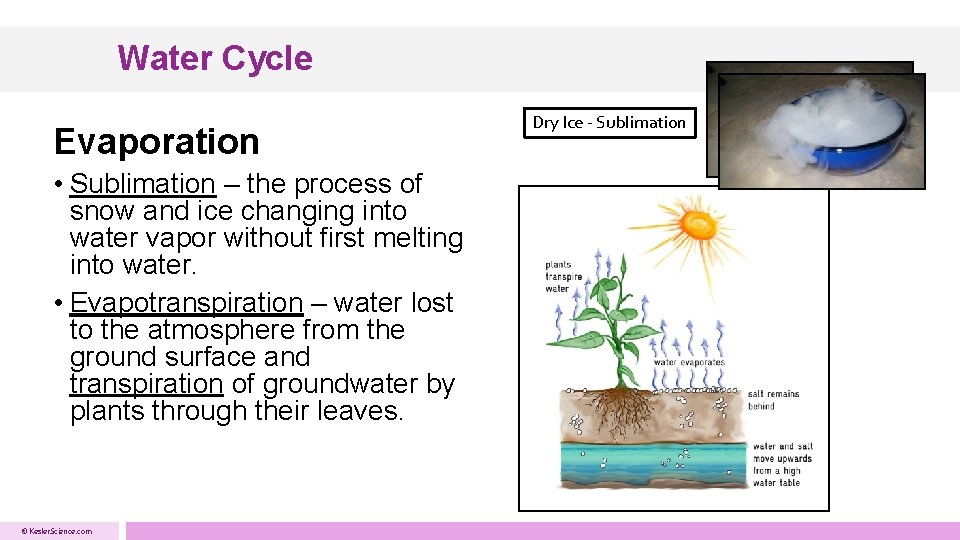 Water Cycle Evaporation • Sublimation – the process of snow and ice changing into Water Cycle Evaporation • Sublimation – the process of snow and ice changing into