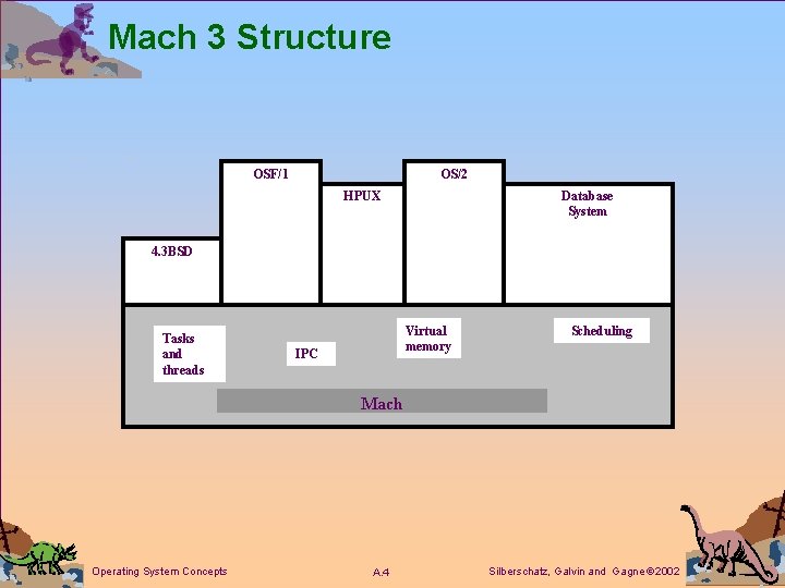 Mach 3 Structure OSF/1 OS/2 HPUX Database System 4. 3 BSD Tasks and threads