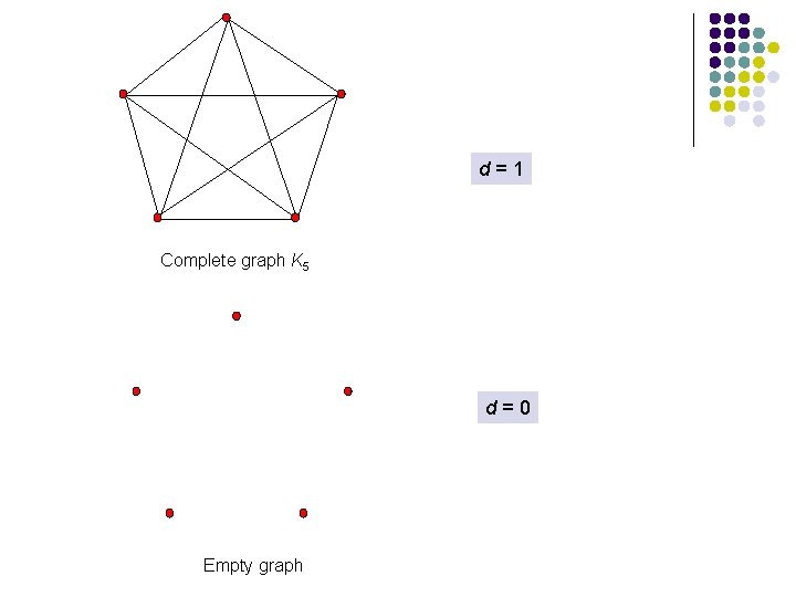 d=1 Complete graph K 5 d=0 Empty graph d=1 Complete graph K 5 d=0 Empty graph