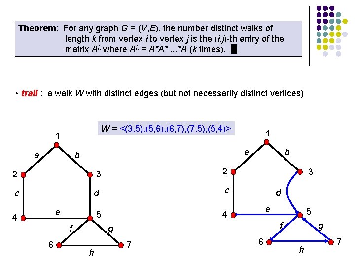 Theorem: For any graph G = (V, E), the number distinct walks of length Theorem: For any graph G = (V, E), the number distinct walks of length