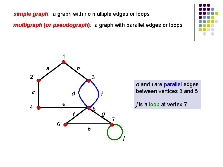 simple graph: a graph with no multiple edges or loops multigraph (or pseudograph): a simple graph: a graph with no multiple edges or loops multigraph (or pseudograph): a