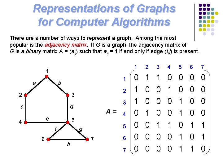 Representations of Graphs for Computer Algorithms There a number of ways to represent a Representations of Graphs for Computer Algorithms There a number of ways to represent a
