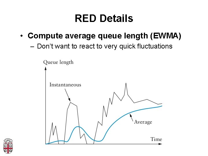 RED Details • Compute average queue length (EWMA) – Don’t want to react to